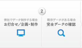 お打合せ／企画・制作&完全データの確認